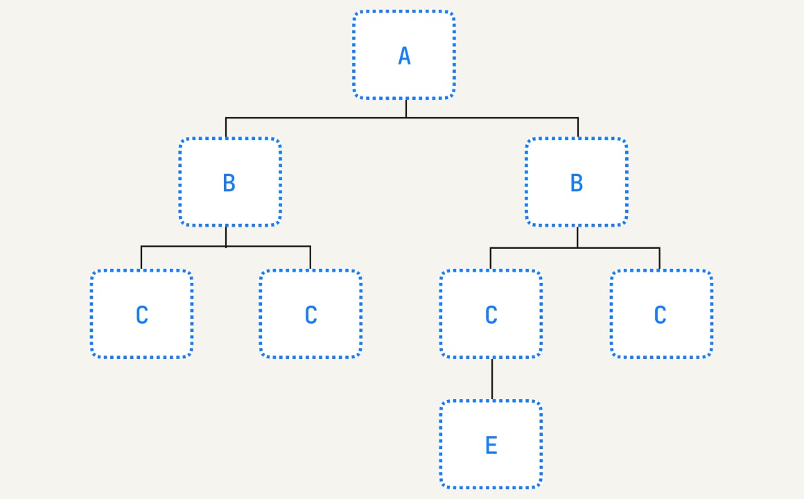 Organization Chart Maker: Online Org Chart Tool — amploo.io